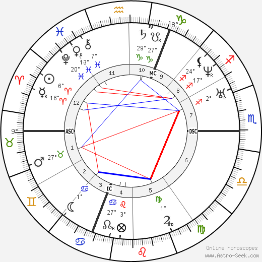 Arsene Houssaye birth chart, biography, wikipedia 2023, 2024