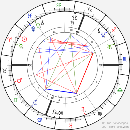 Arsene Houssaye birth chart, Arsene Houssaye astro natal horoscope, astrology