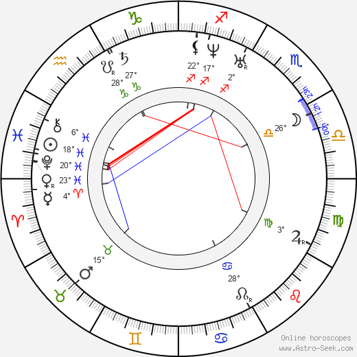 Taras Shevchenko birth chart, biography, wikipedia 2024, 2025