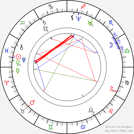 Taras Shevchenko birth chart, Taras Shevchenko astro natal horoscope, astrology