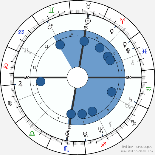 Auguste Ravier wikipedia, horoscope, astrology, instagram