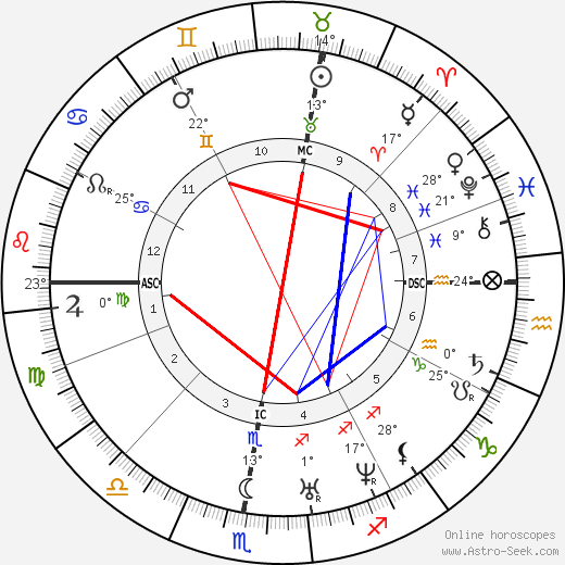 Auguste Ravier birth chart, biography, wikipedia 2024, 2025