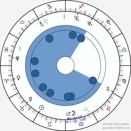 Joseph Louis Lambot wikipedia, horoscope, astrology, instagram