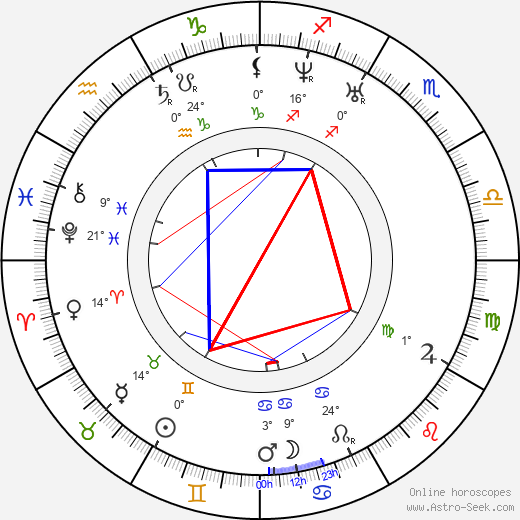 Joseph Louis Lambot birth chart, biography, wikipedia 2023, 2024