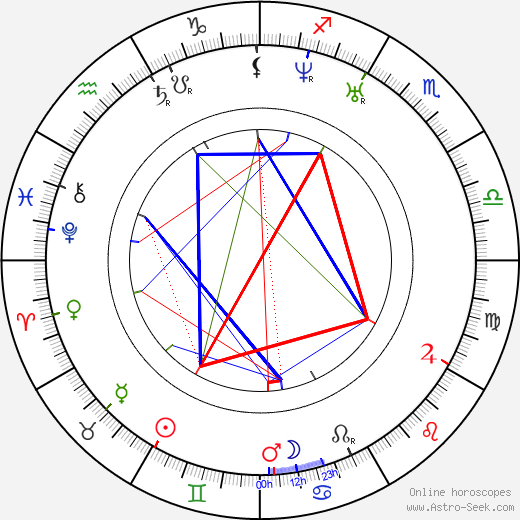 Joseph Louis Lambot birth chart, Joseph Louis Lambot astro natal horoscope, astrology