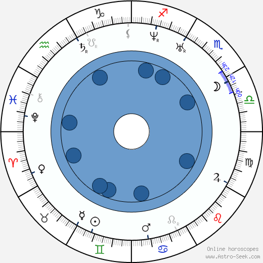Mikhail Bakunin wikipedia, biography, birth chart, instagram Mikhail Bakunin wikipedia, horoscope, astrology, instagram