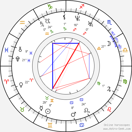 Mikhail Bakunin birth chart, biography, wikipedia 2024, 2025