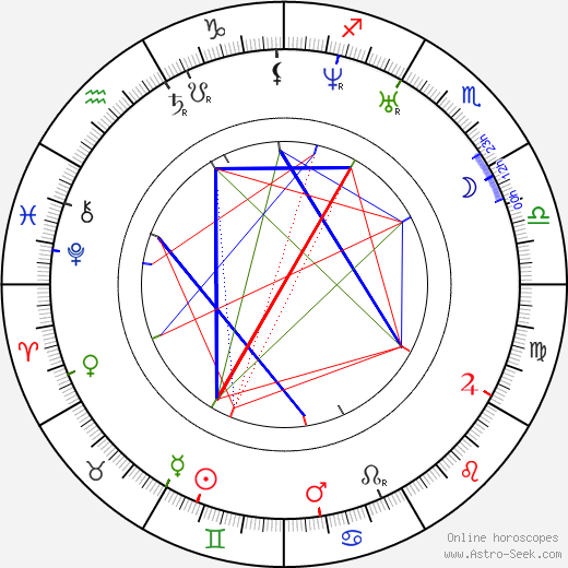 Mikhail Bakunin birth chart, Mikhail Bakunin astro natal horoscope, astrology