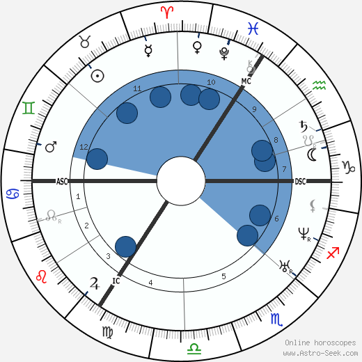 Raphael IV wikipedia, horoscope, astrology, instagram