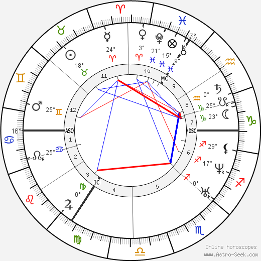 Raphael IV birth chart, biography, wikipedia 2024, 2025