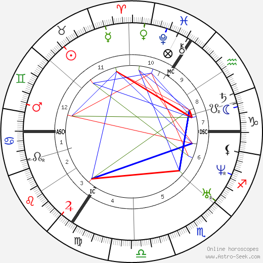 Raphael IV birth chart, Raphael IV astro natal horoscope, astrology