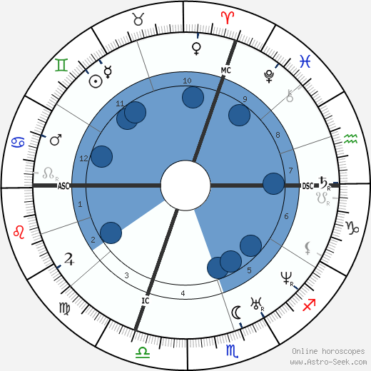 Francois Ponsard wikipedia, horoscope, astrology, instagram