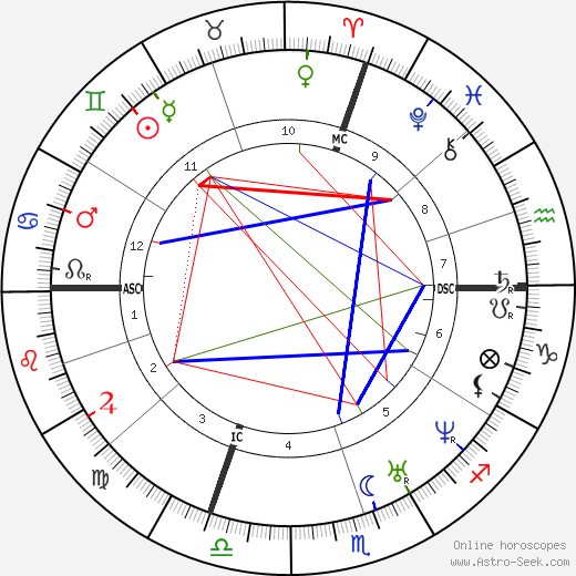 Francois Ponsard birth chart, Francois Ponsard astro natal horoscope, astrology