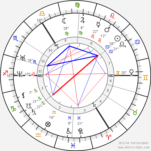 George Dennis birth chart, biography, wikipedia 2024, 2025