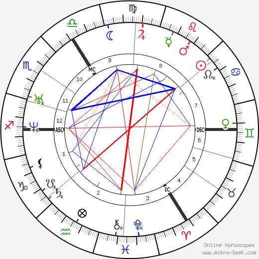 George Dennis birth chart, George Dennis astro natal horoscope, astrology