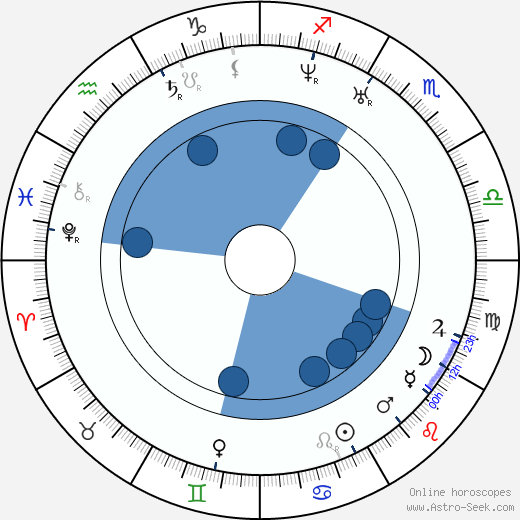 Samuel Colt Oroscopo, astrologia, Segno, zodiac, Data di nascita, instagram