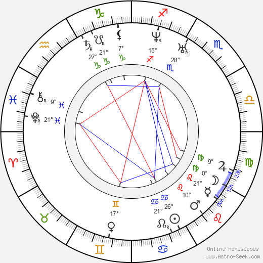 Samuel Colt birth chart, biography, wikipedia 2024, 2025