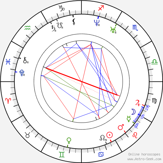 Samuel Colt birth chart, Samuel Colt astro natal horoscope, astrology