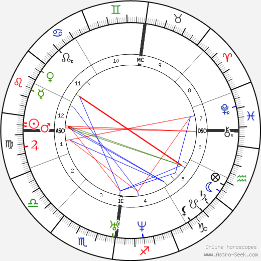 Sheridan Le Fanu birth chart, Sheridan Le Fanu astro natal horoscope, astrology