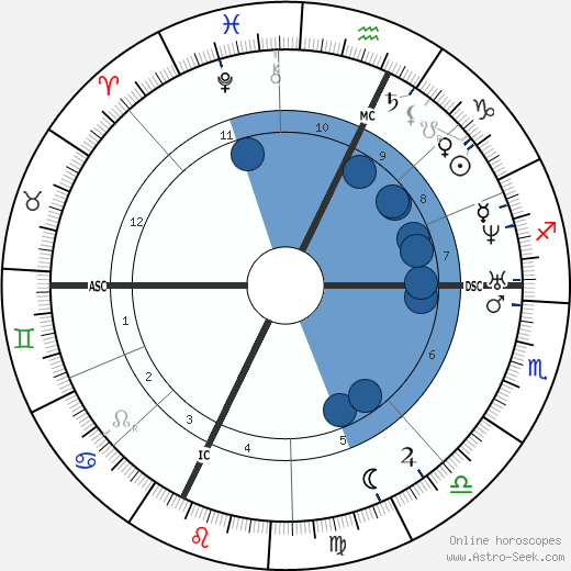 Charles Renouvier wikipedia, horoscope, astrology, instagram