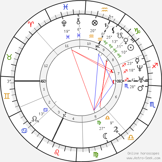 Charles Renouvier birth chart, biography, wikipedia 2023, 2024