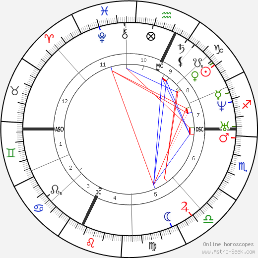 Charles Renouvier birth chart, Charles Renouvier astro natal horoscope, astrology