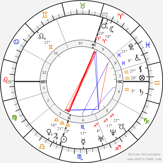 Emanuel Geibel birth chart, biography, wikipedia 2023, 2024