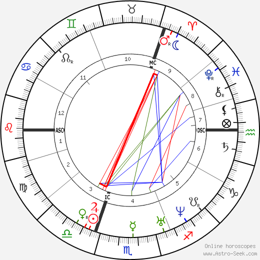 Emanuel Geibel birth chart, Emanuel Geibel astro natal horoscope, astrology