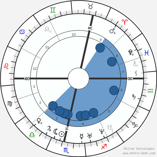 Karl Weierstrass wikipedia, horoscope, astrology, instagram