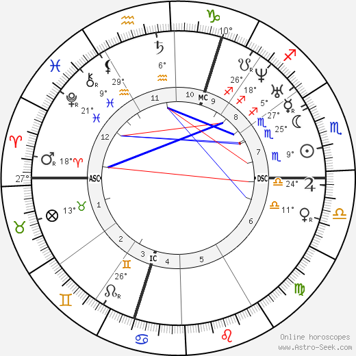George Boole birth chart, biography, wikipedia 2024, 2025