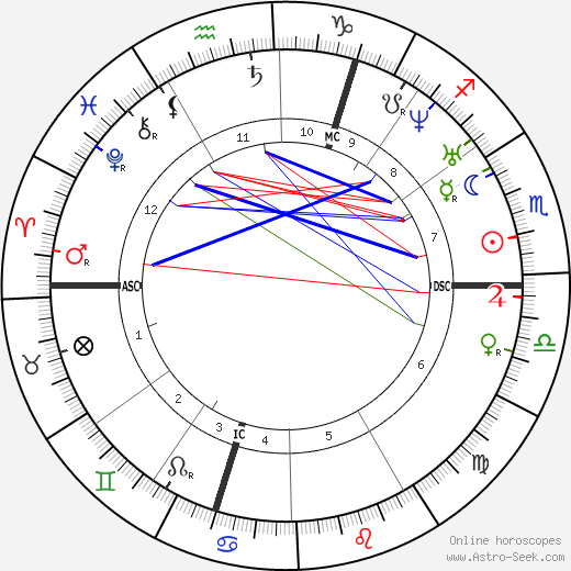 George Boole birth chart, George Boole astro natal horoscope, astrology