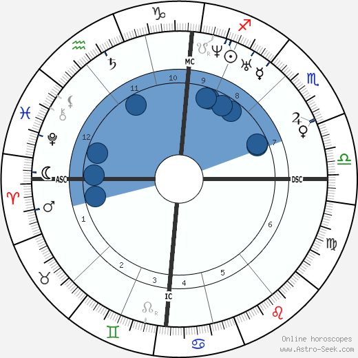 Ada Lovelace wikipedia, biography, birth chart, instagram Ada Lovelace wikipedia, horoscope, astrology, instagram