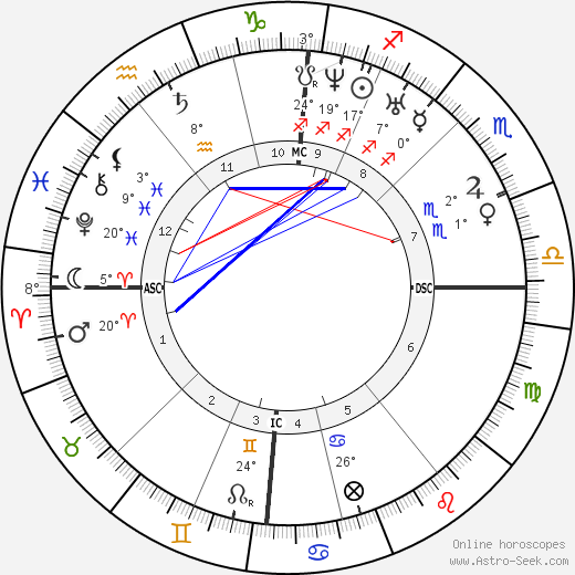 David Schwimmer Birth Chart