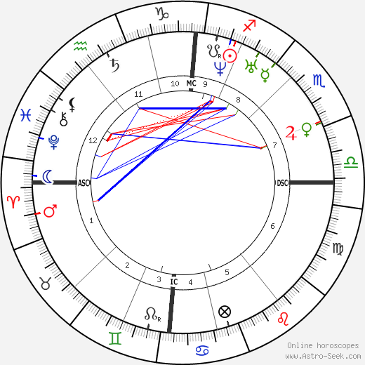 Ada Lovelace birth chart, Ada Lovelace astro natal horoscope, astrology