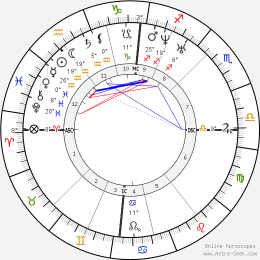 Christine Enghaus birth chart, biography, wikipedia 2023, 2024