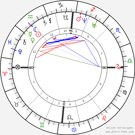 Christine Enghaus birth chart, Christine Enghaus astro natal horoscope, astrology