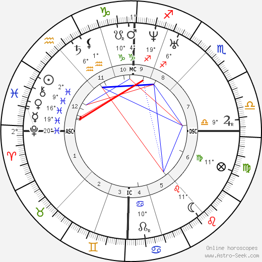 Jan August Hendrik Leys birth chart, biography, wikipedia 2023, 2024