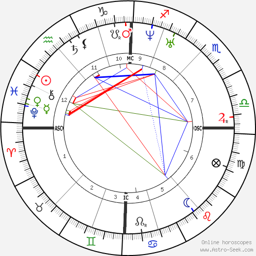 Jan August Hendrik Leys birth chart, Jan August Hendrik Leys astro natal horoscope, astrology