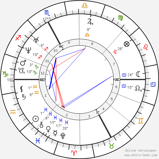 Jean-Louis Meissonier birth chart, biography, wikipedia 2024, 2025