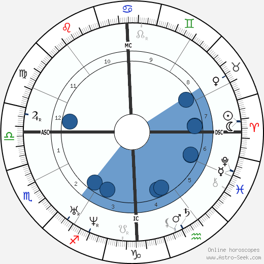 Alphonse Beau de Rochas wikipedia, biography, birth chart, instagram Alphonse Beau de Rochas wikipedia, horoscope, astrology, instagram