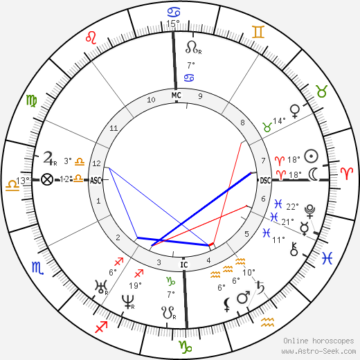 Alphonse Beau de Rochas birth chart, biography, wikipedia 2024, 2025