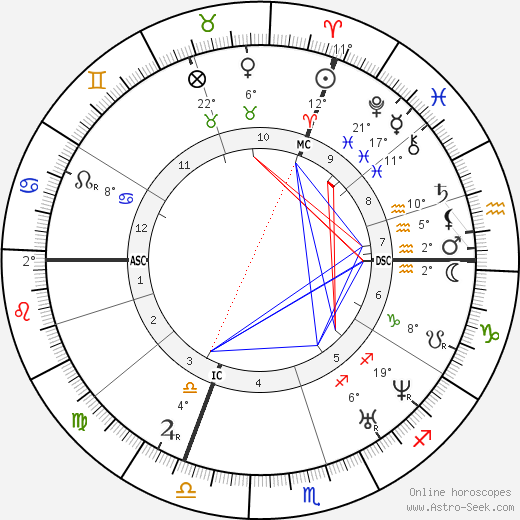 Clotilde de Vaux birth chart, biography, wikipedia 2023, 2024