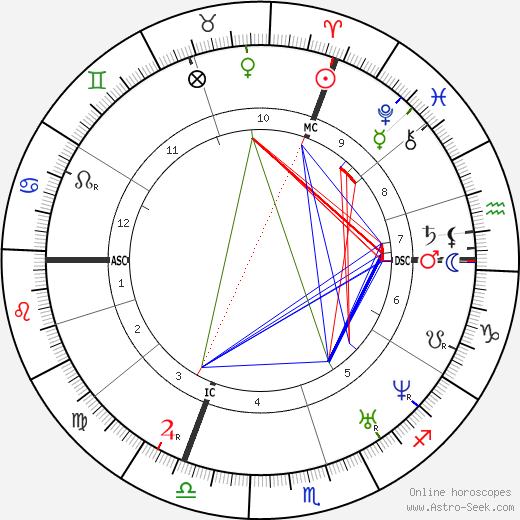 Clotilde de Vaux birth chart, Clotilde de Vaux astro natal horoscope, astrology