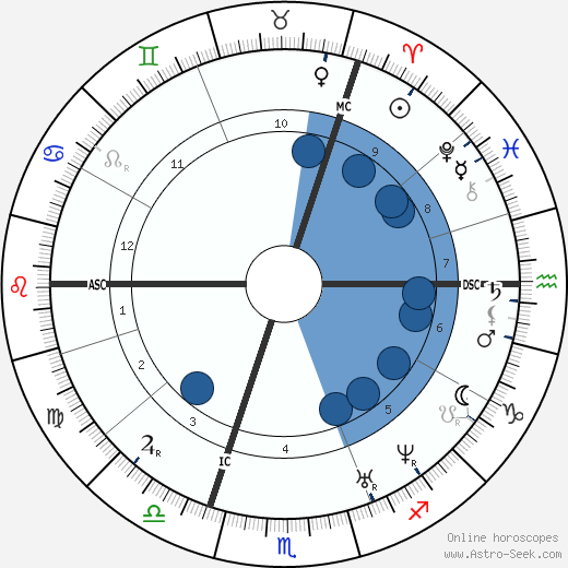 Otto von Bismarck wikipedia, horoscope, astrology, instagram