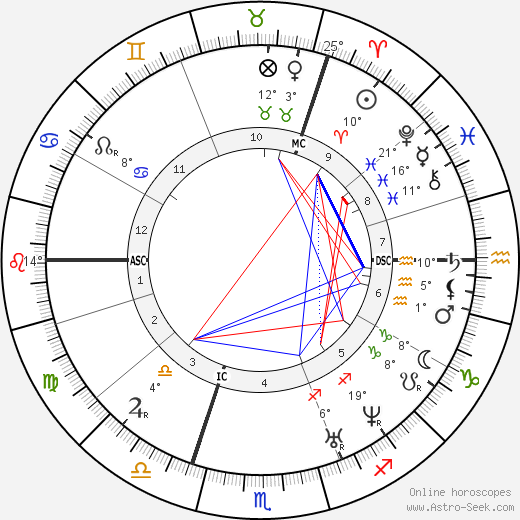 Otto von Bismarck birth chart, biography, wikipedia 2024, 2025