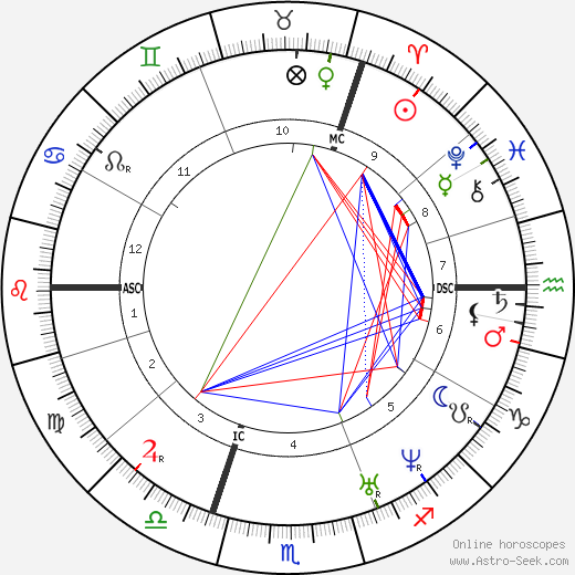 Otto von Bismarck birth chart, Otto von Bismarck astro natal horoscope, astrology