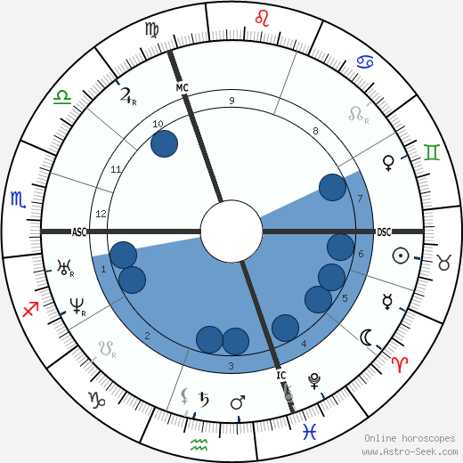 Eugène Labiche horoscope, astrology, sign, zodiac, date of birth, instagram