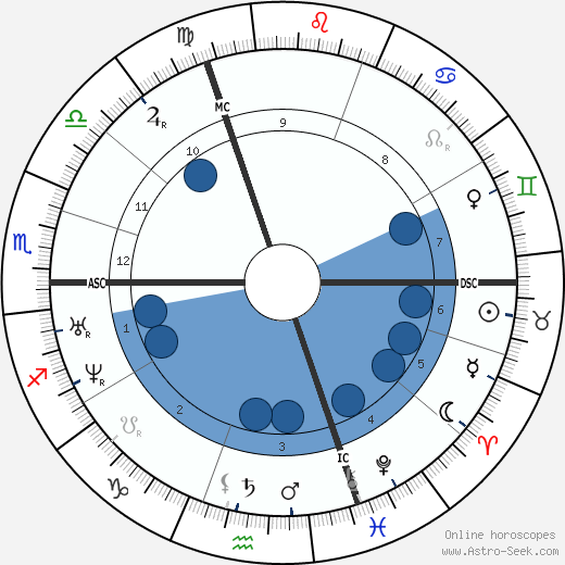 Eugène Labiche wikipedia, biography, birth chart, instagram Eugène Labiche wikipedia, horoscope, astrology, instagram