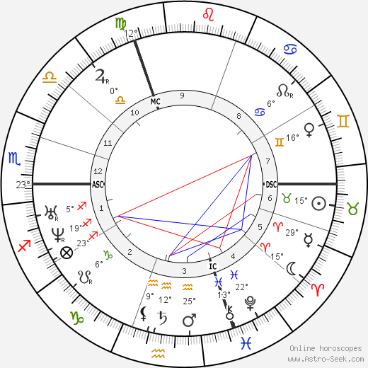 Eugène Labiche birth chart, biography, wikipedia 2023, 2024