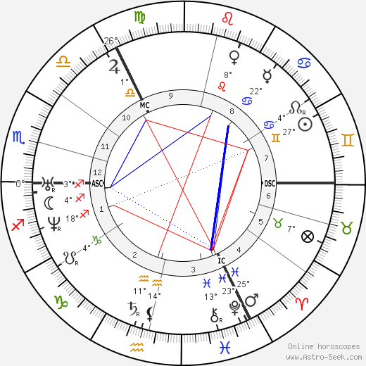 Cornelius Krieghoff birth chart, biography, wikipedia 2024, 2025